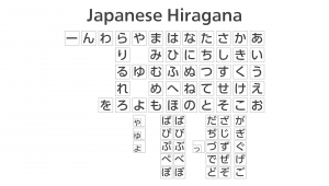 Darstellung des Japanischen Hiragana Alphabets